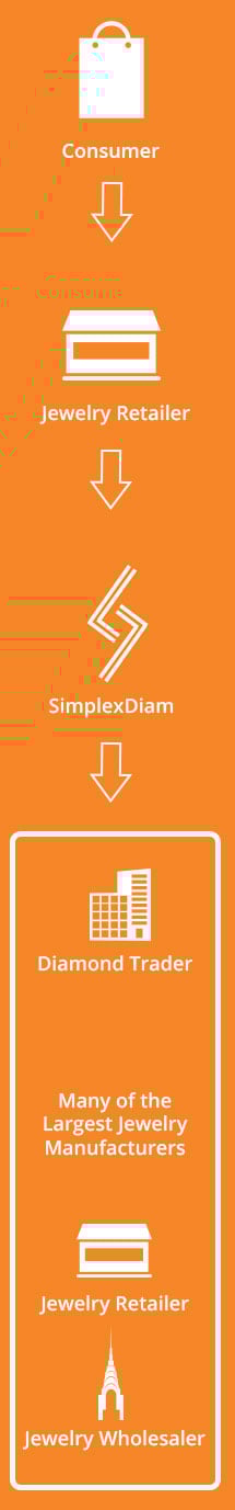 Our-supply-chain-part-mobile.jpg
