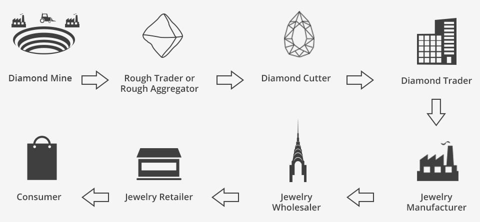 The-Typical-Supply-chain.jpg